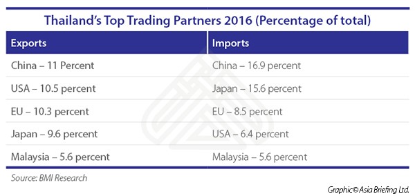 Reasons to Invest in Thailand