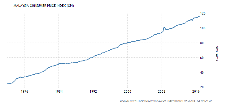 How To Profit From Inflationary Environment