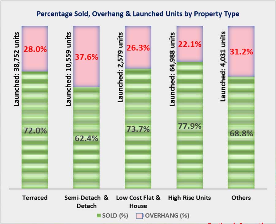 Start Investing Property in 2020