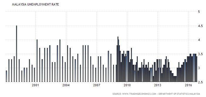 Has the Housing Bubble Burst Completely