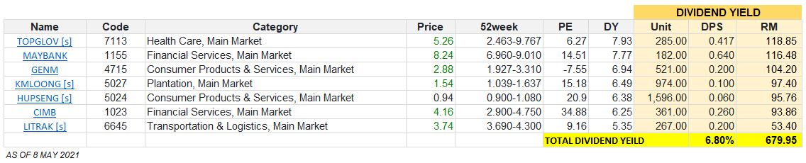 What to Invest with 10k in Malaysia