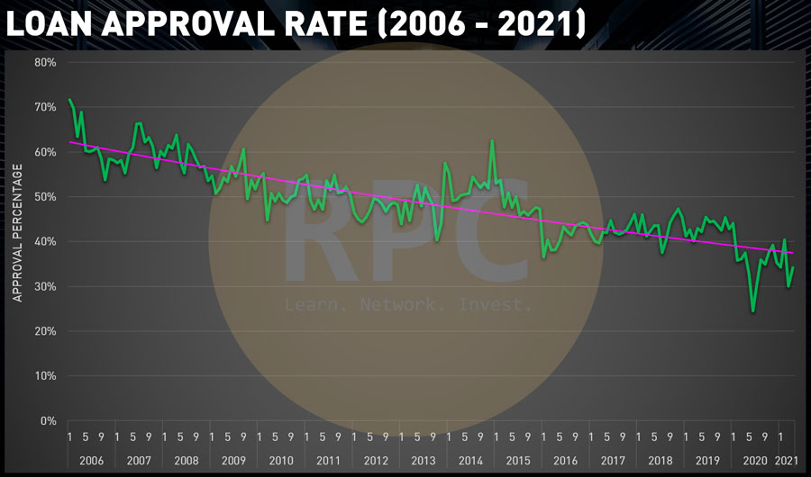 How Covid-19 Impact Malaysia Property Market