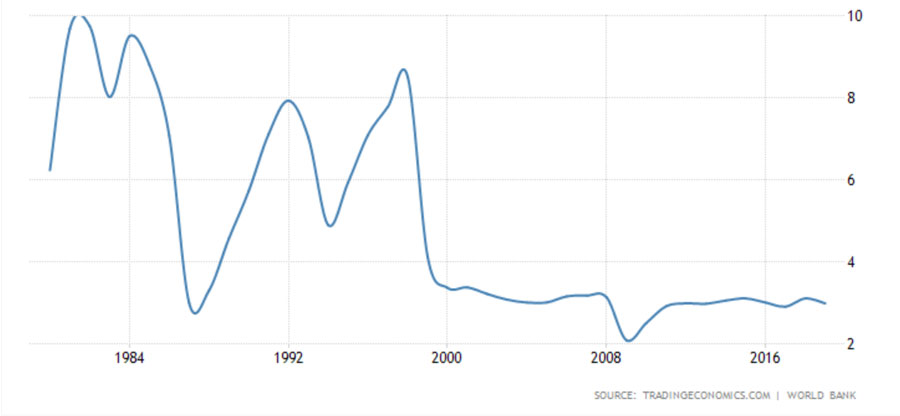 Why Deflation is Worst than Inflation