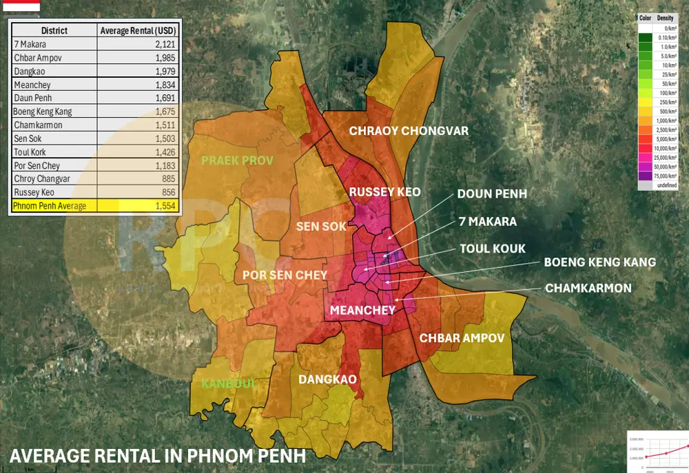 Average Rental in Phnom Penh by Area